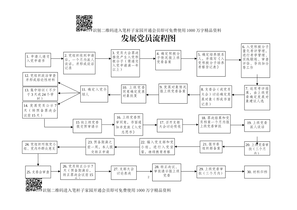 党员发展全套资料模板(25项)_第2页