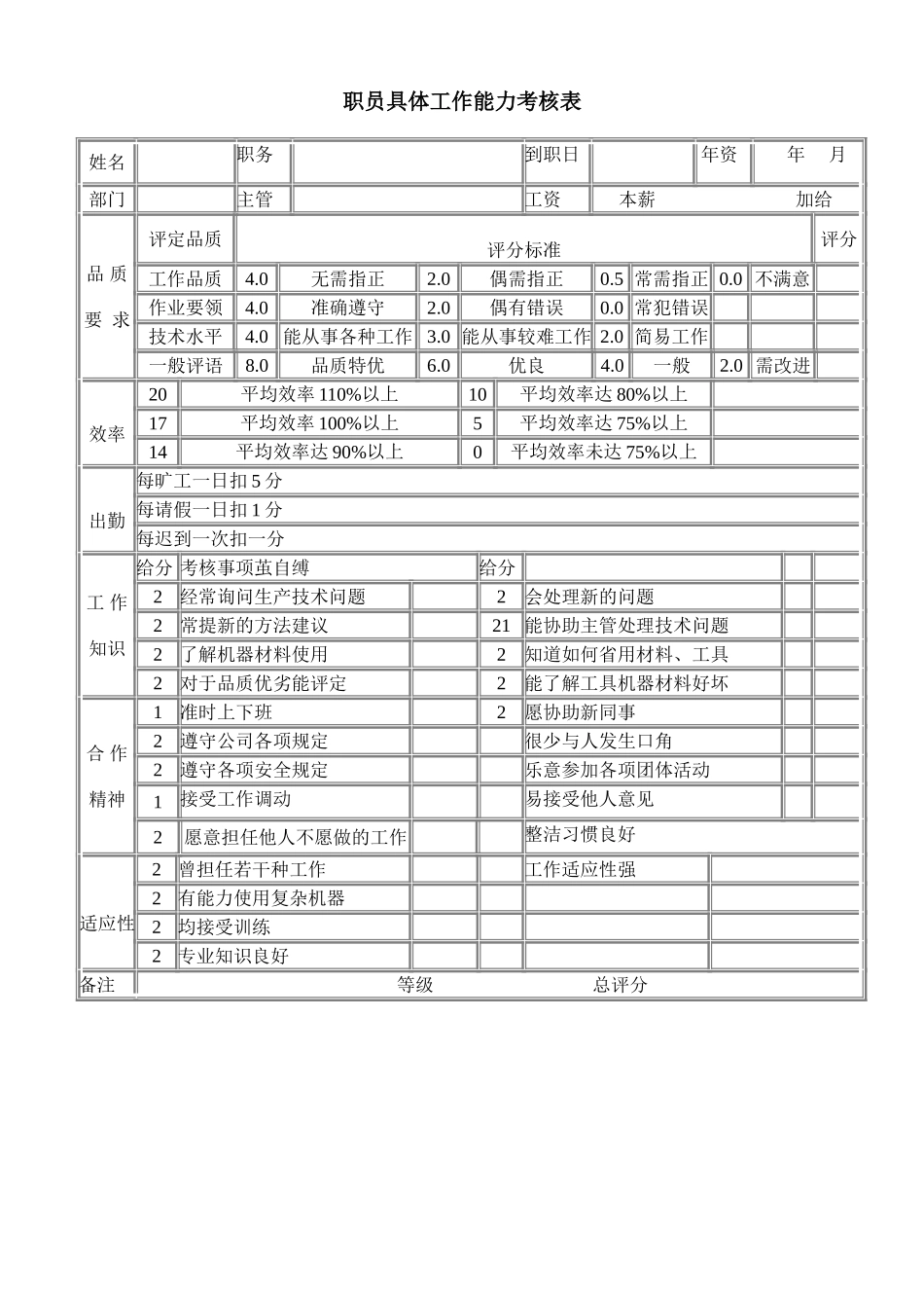 职员具体工作能力考核表_第1页