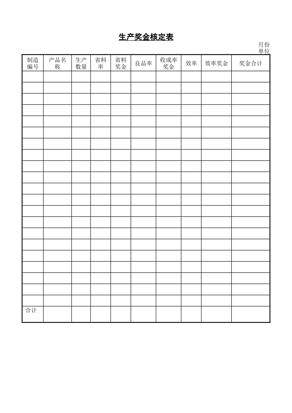 生产奖金核定表_第1页