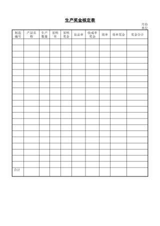 生产奖金核定表