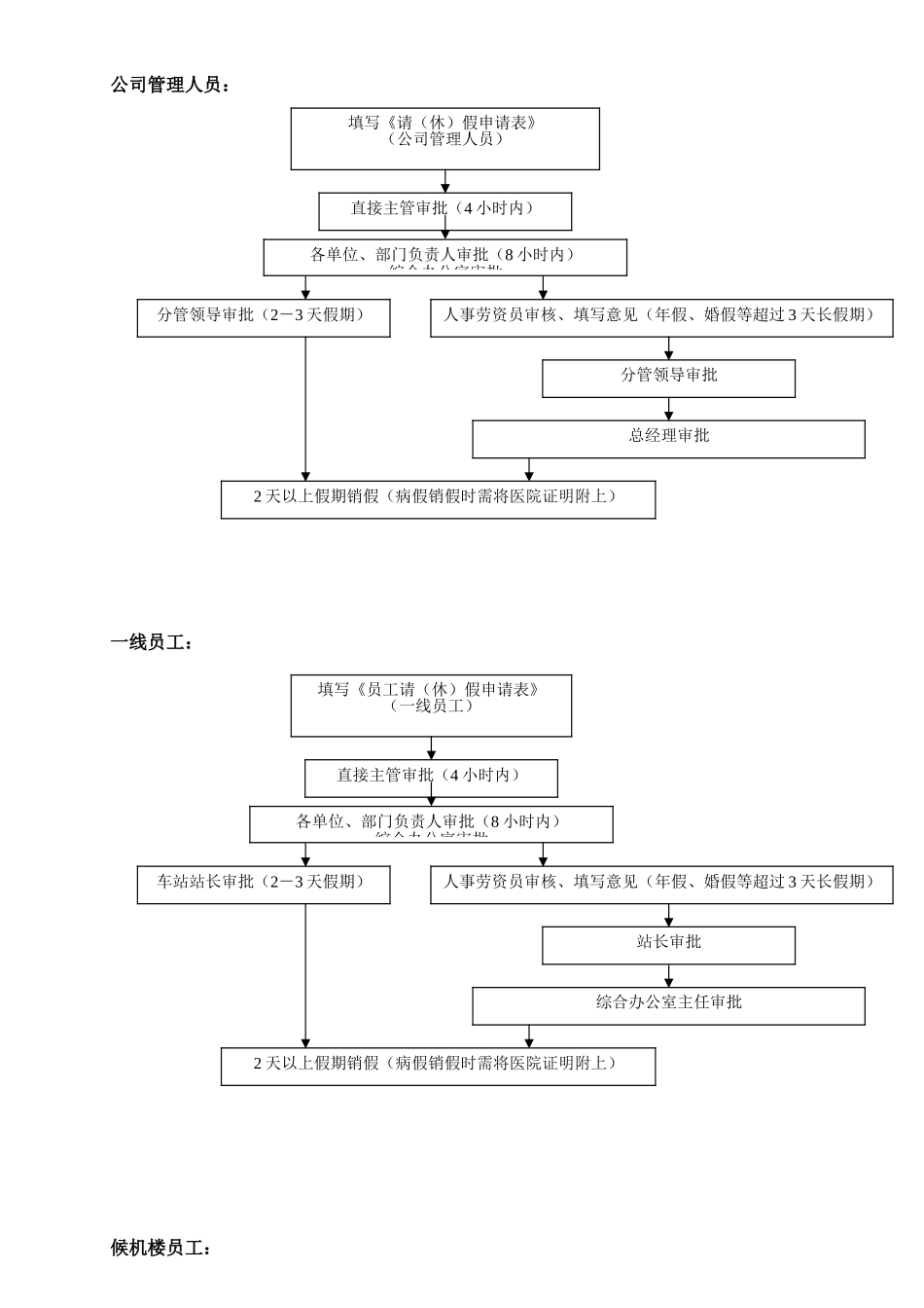综合办公室工作流程图_第2页