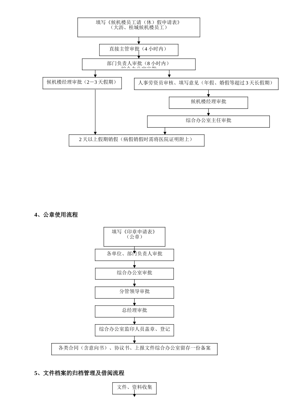 综合办公室工作流程图_第3页