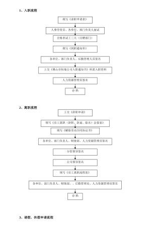 综合办公室工作流程图