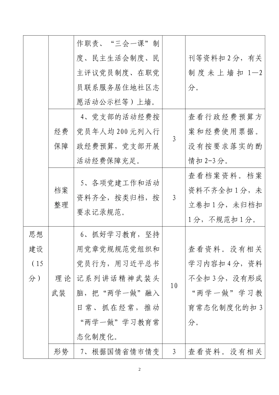 党支部达标创建评定标准_第2页