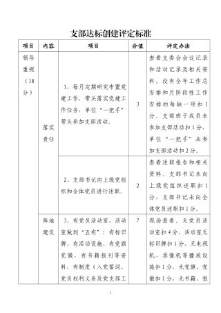 党支部达标创建评定标准