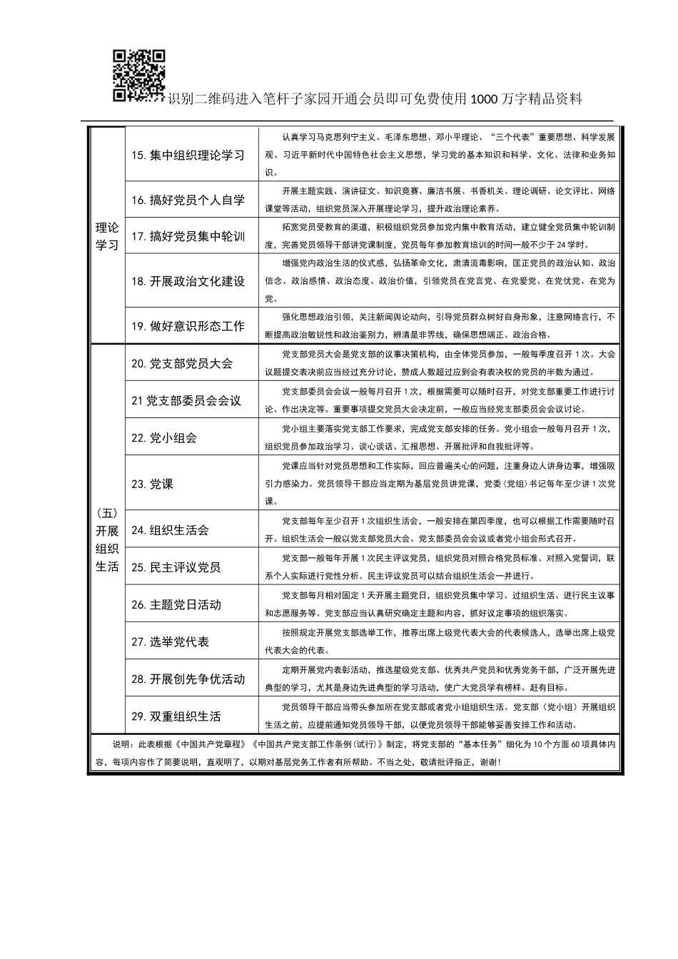 党支部工作清单（60项）_第2页