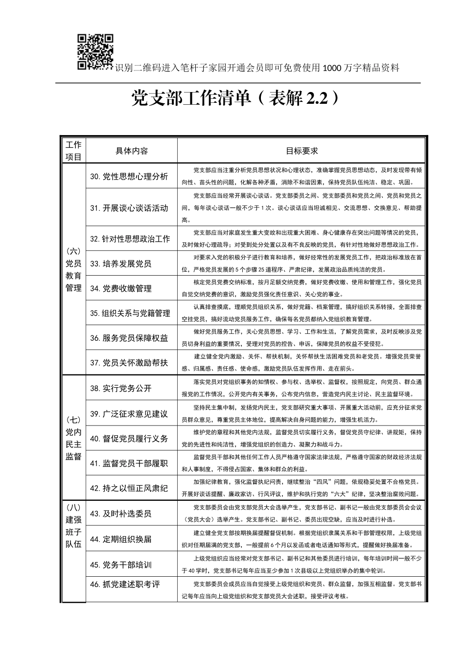 党支部工作清单（60项）_第3页