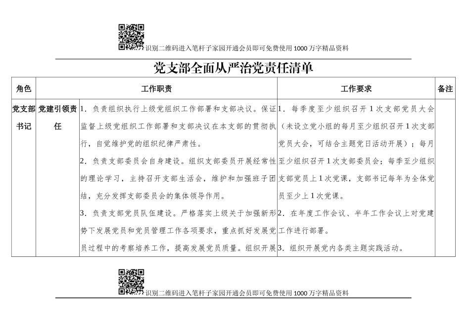 党支部全面从严治党责任清单_第1页