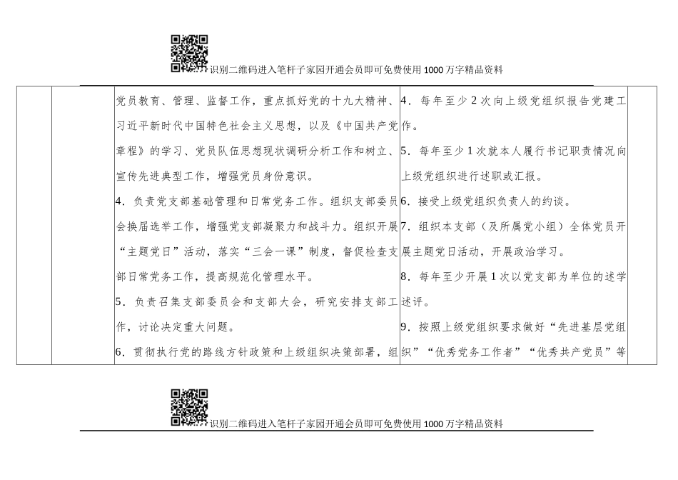 党支部全面从严治党责任清单_第2页