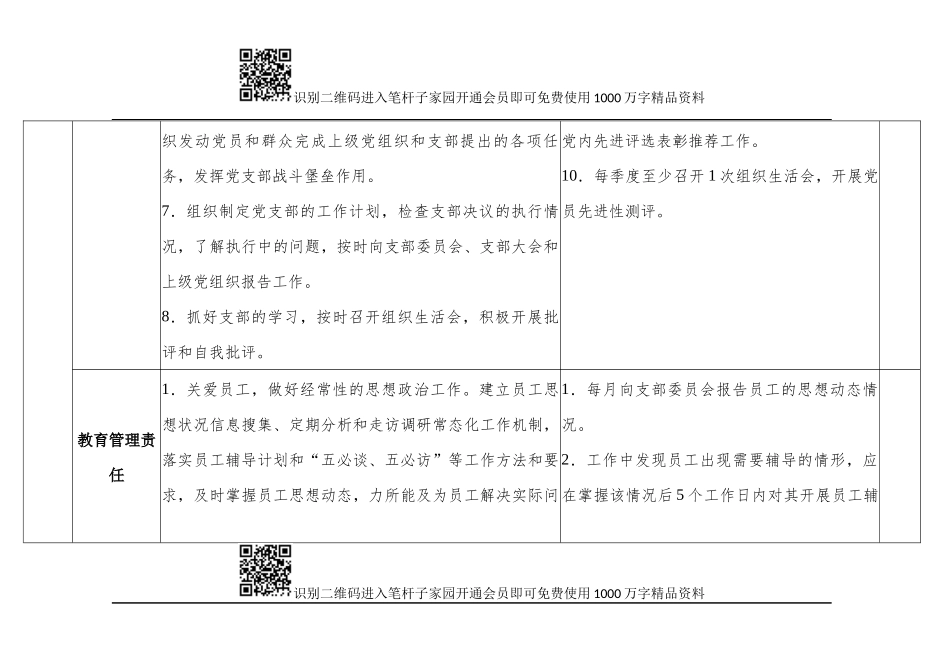 党支部全面从严治党责任清单_第3页