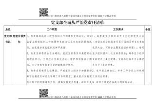 党支部全面从严治党责任清单