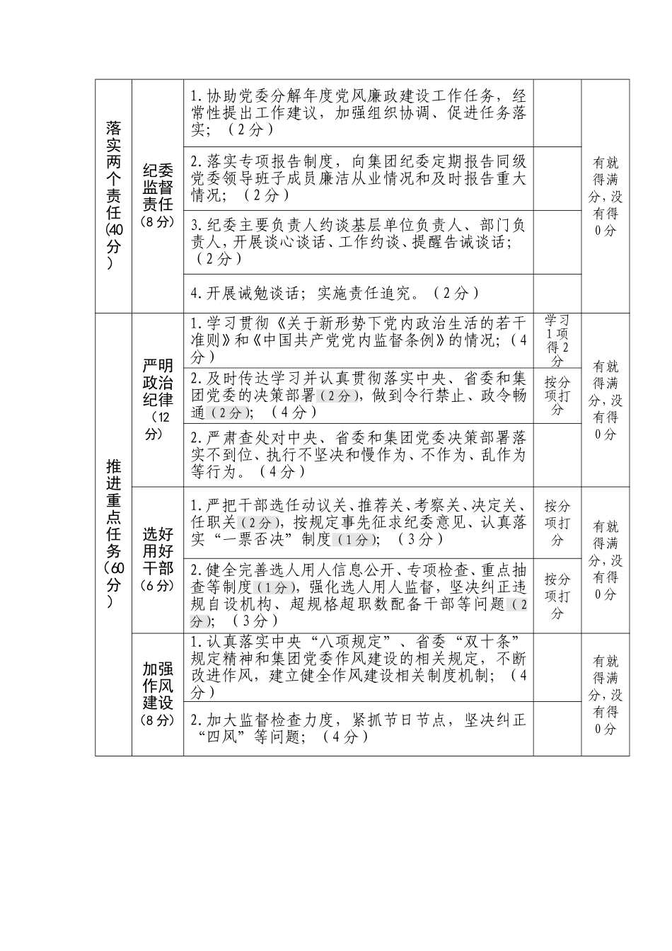 X年度党风廉政建设责任制考核评分标准_第2页