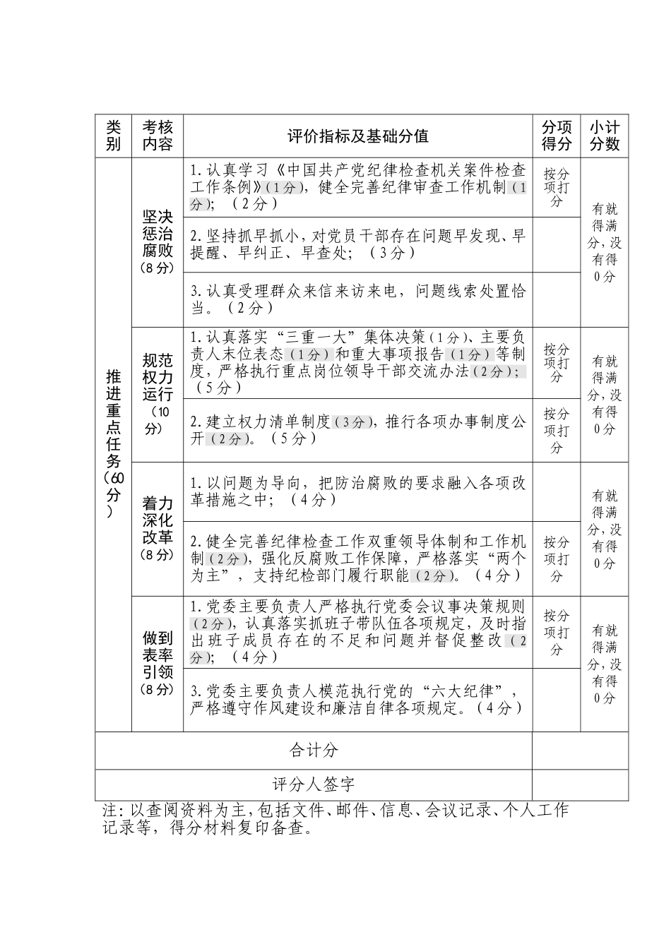 X年度党风廉政建设责任制考核评分标准_第3页
