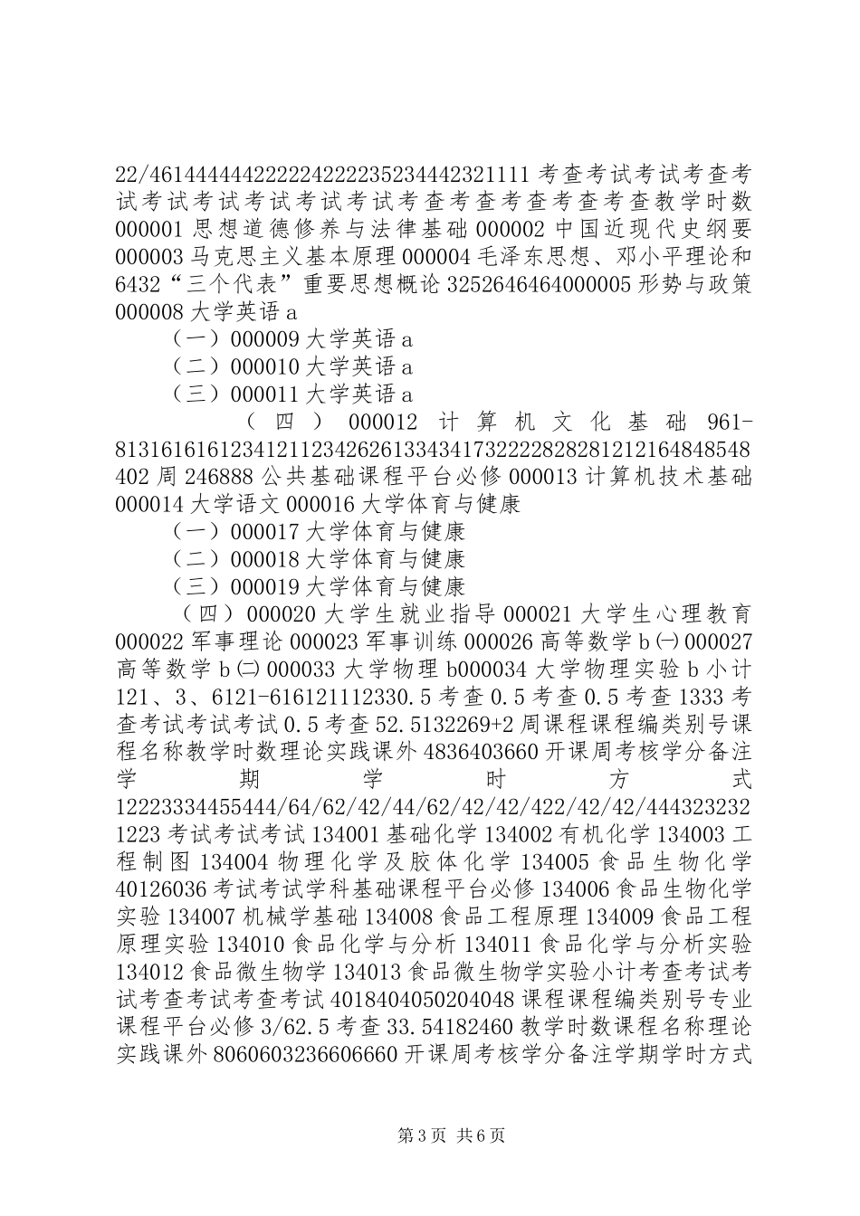 2024年食品科学与工程专业人才培养方案_第3页