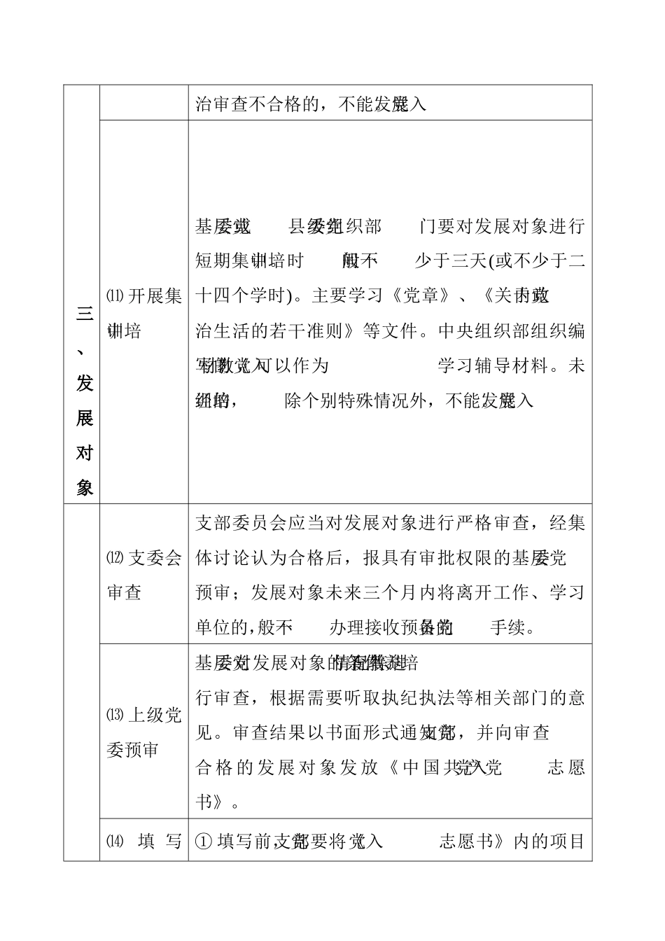 发展党员25个步骤（表格化）_第3页