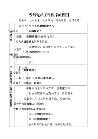 发展党员25个步骤（表格化）