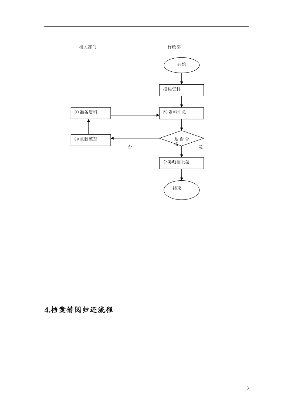 文书档案管理流程_第3页