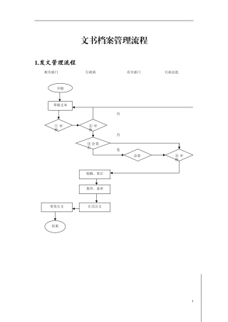 文书档案管理流程