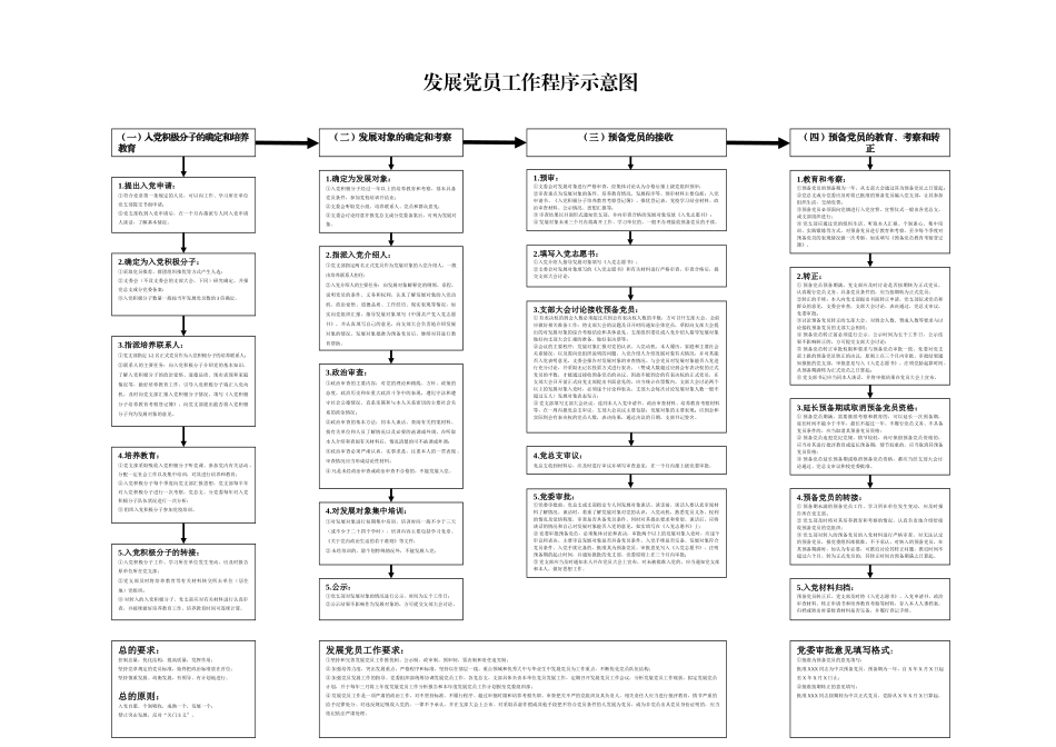 发展党员工作程序示意图(小字号）_第1页