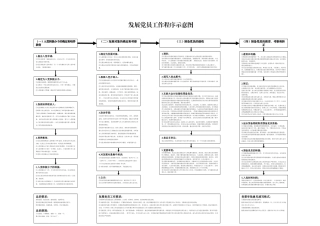 发展党员工作程序示意图(小字号）