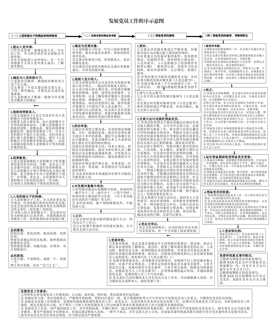 发展党员工作程序示意图大号_第1页