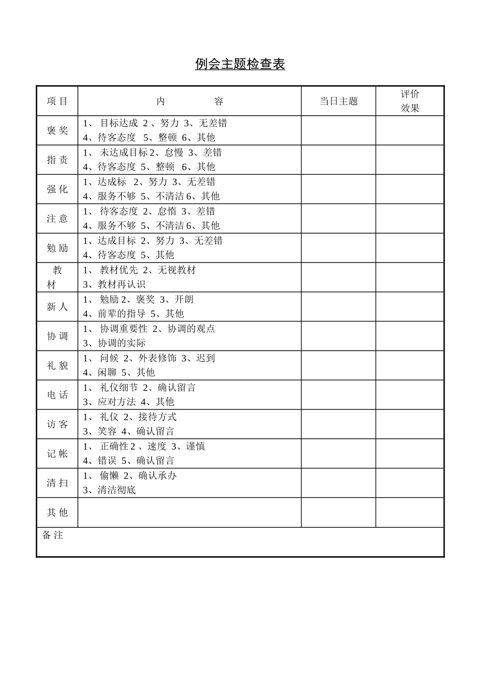 部属行为意识分析表_第2页