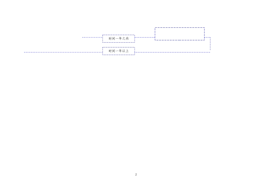 发展党员工作流程图_第2页
