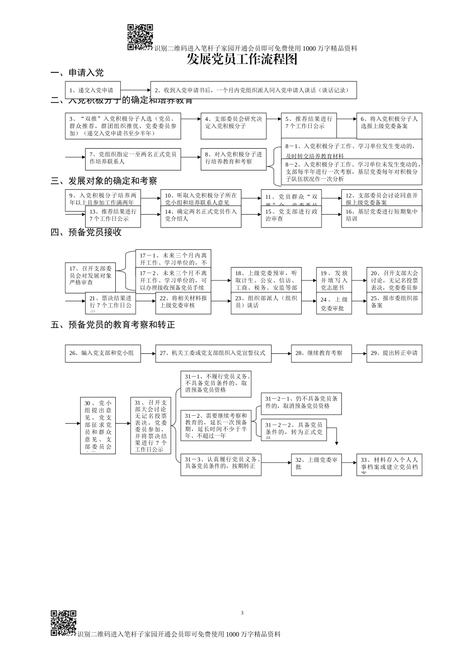 发展党员工作流程图和操作规范_第3页