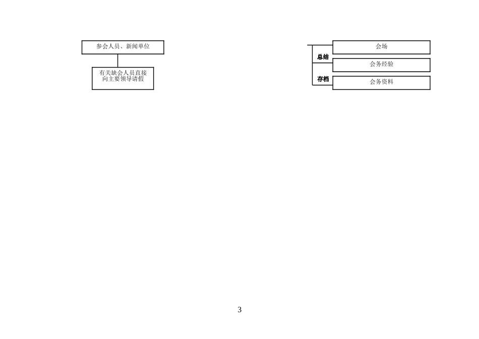 党委办公室工作流程_第3页