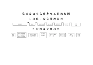 党委办公室工作流程