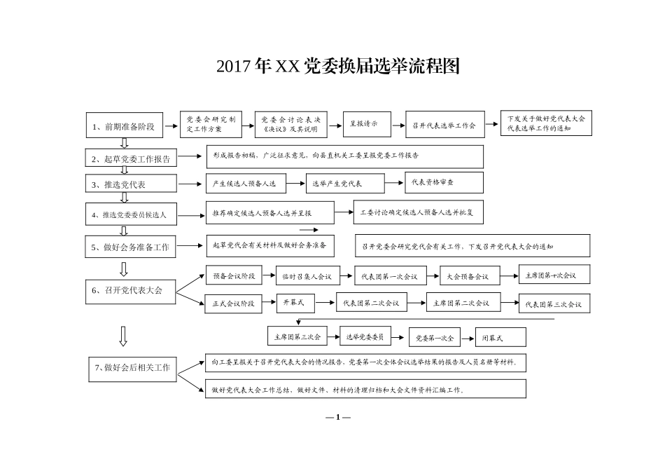 党委换届选举工作全套资料（文辅锦绣整理）_第1页