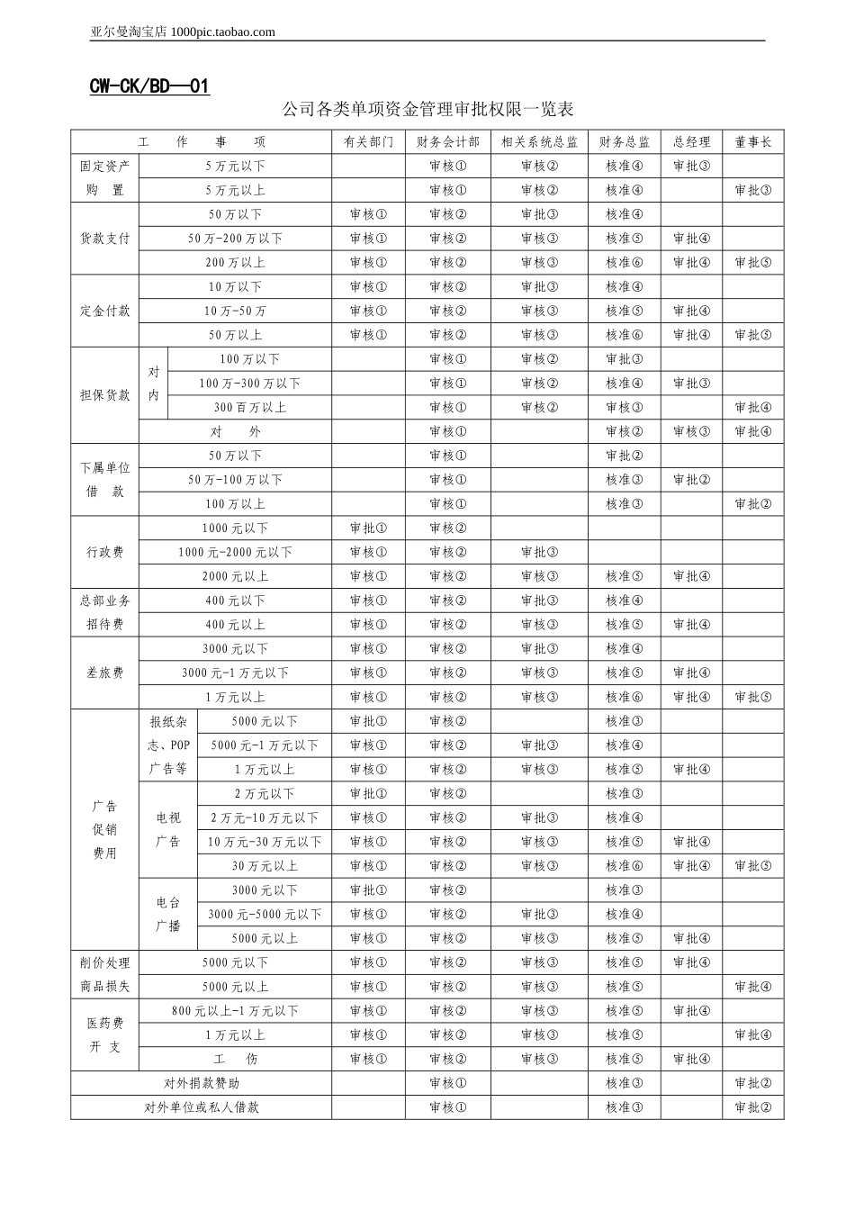 财务表格大全(出纳) 32页_第1页