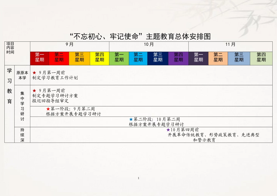 第二批单位主题教育如何抓？看这“两张图”就行了（原创）_第1页