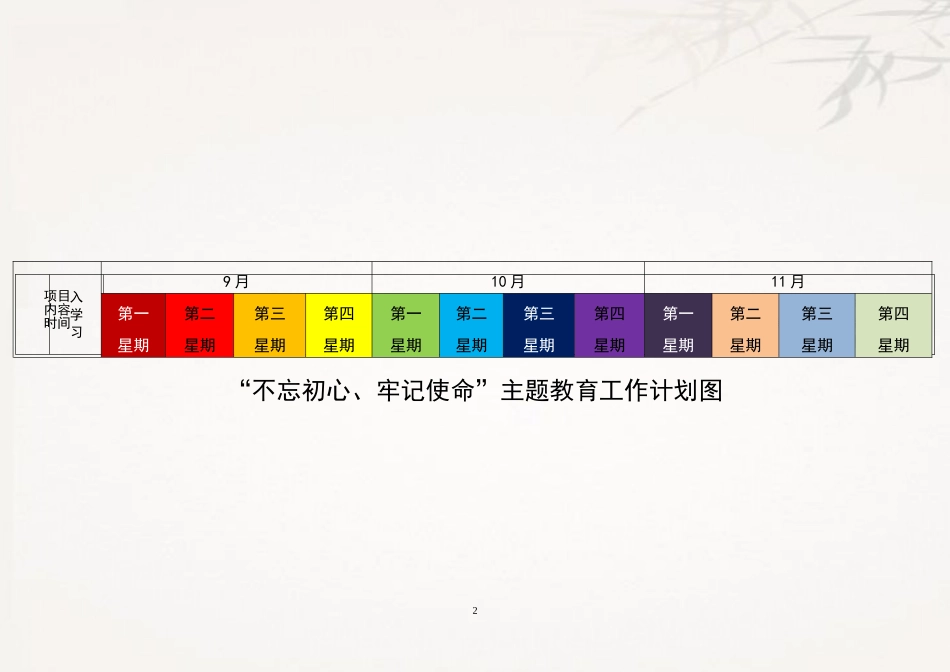 第二批单位主题教育如何抓？看这“两张图”就行了（原创）_第2页