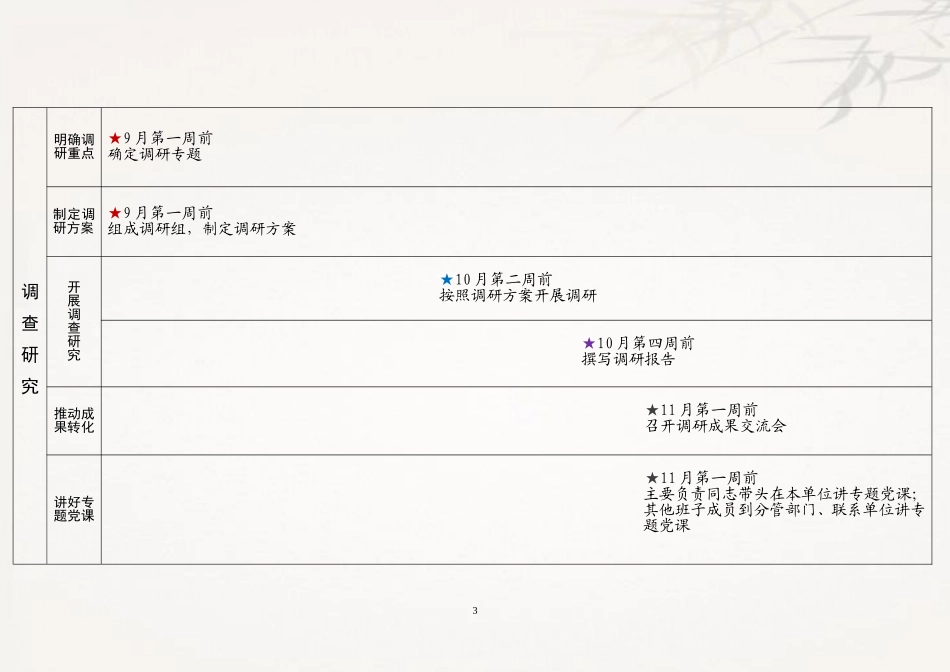 第二批单位主题教育如何抓？看这“两张图”就行了（原创）_第3页