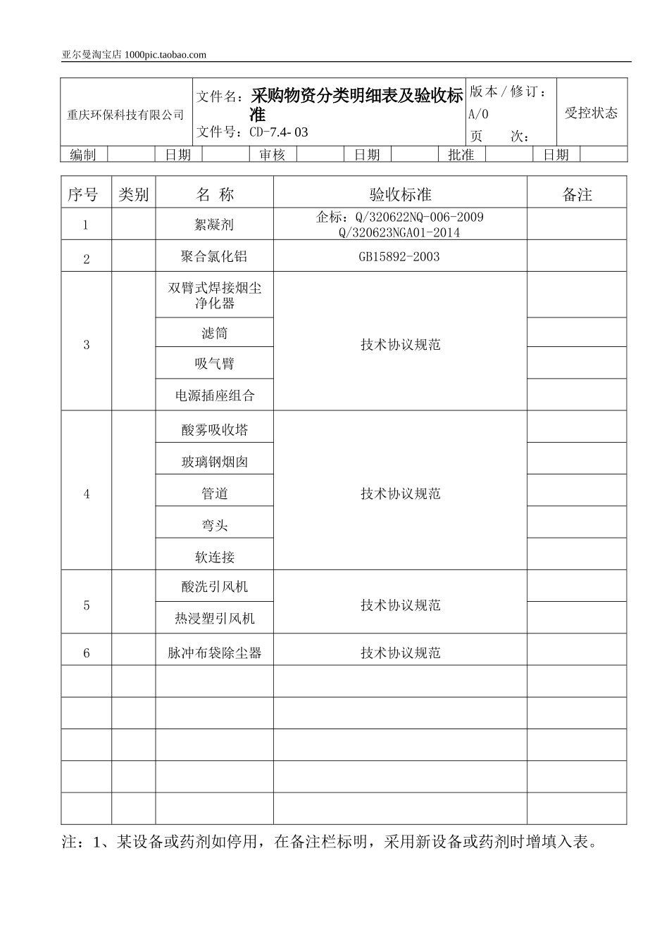 采购管理表格(包括环保设备和药剂) 10页_第1页