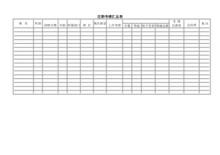 定期考绩汇总表