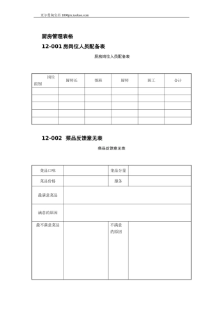 餐饮酒店厨房管理表格大全 50个