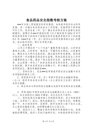 2024年食品药品安全指数考核方案