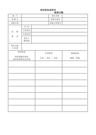 岗位职务说明书