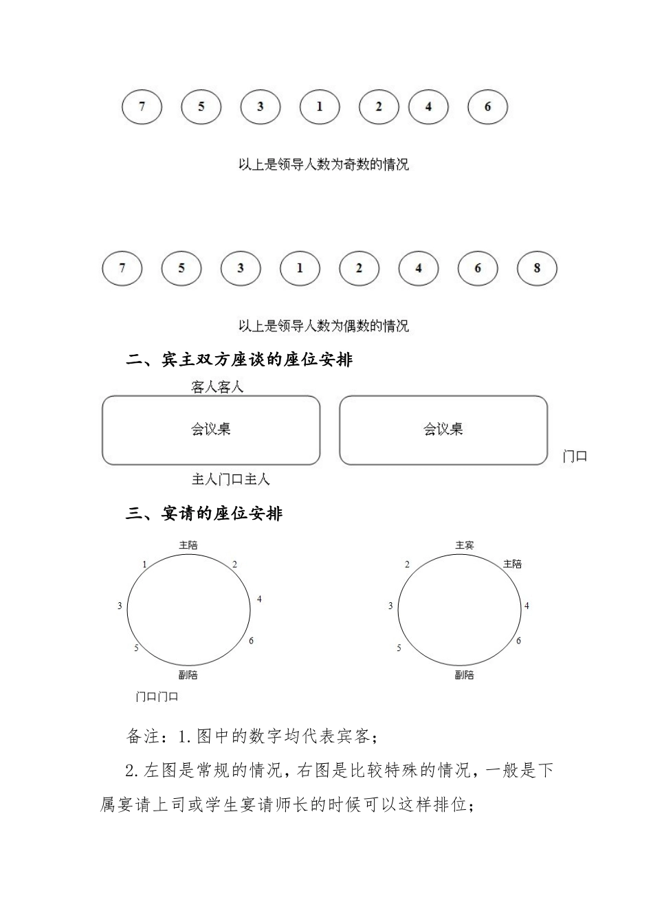 各类会议安排+接待知识说明书，图文并茂!_第2页