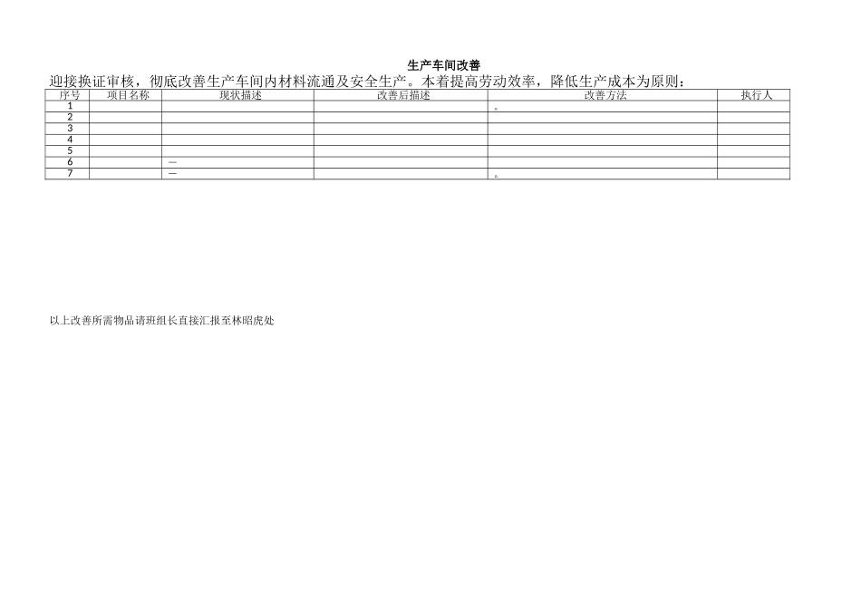 工艺生产改善表_第1页
