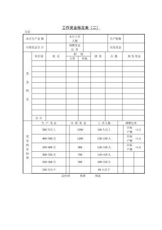 工作奖金核定表（二）
