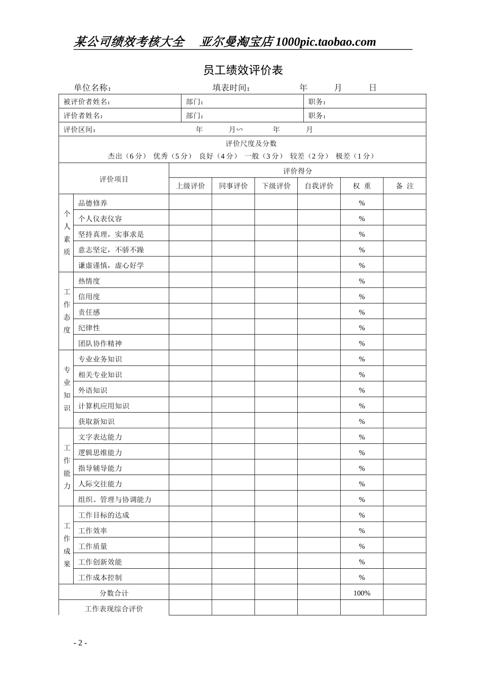 公司绩效考核表格大全 10页_第2页