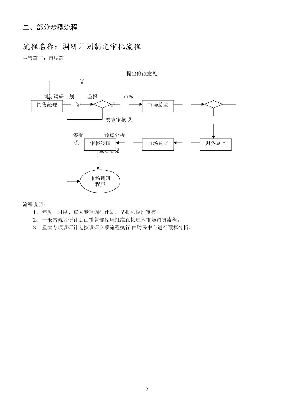 公司市场部工作流程11项_第3页