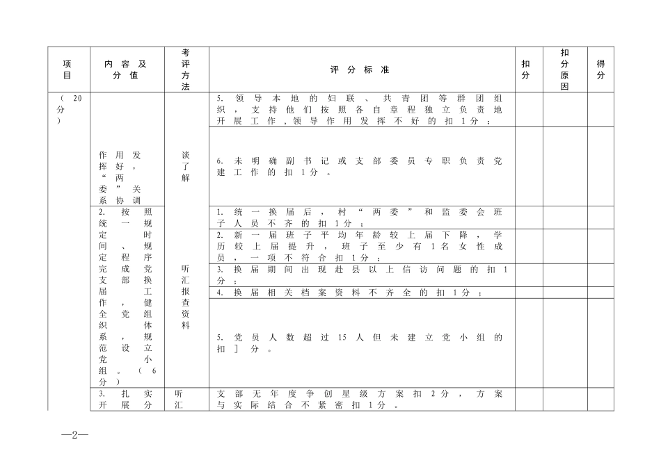 党支部标准化建设百分细则_第2页