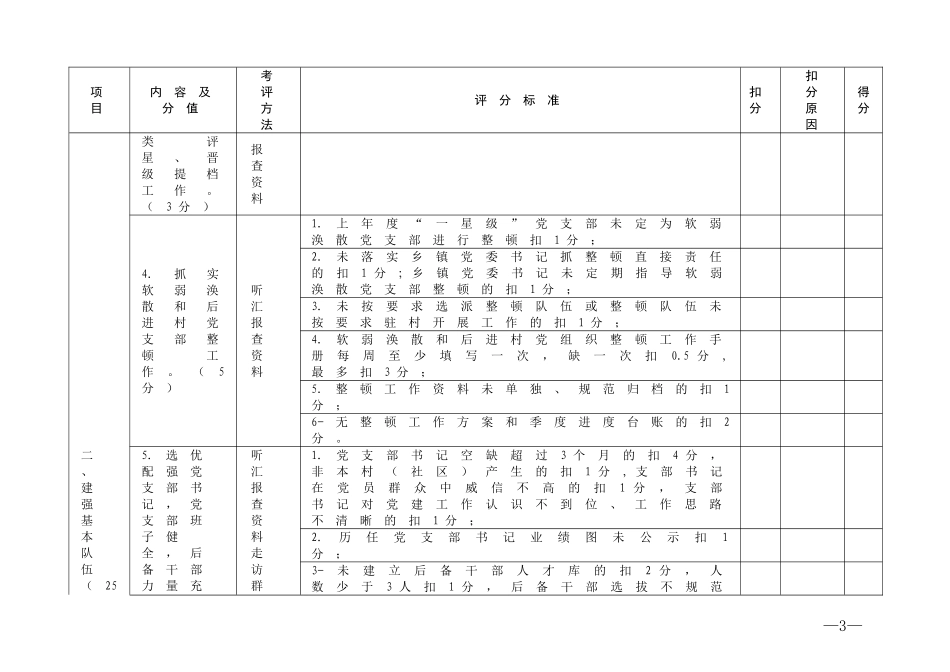 党支部标准化建设百分细则_第3页