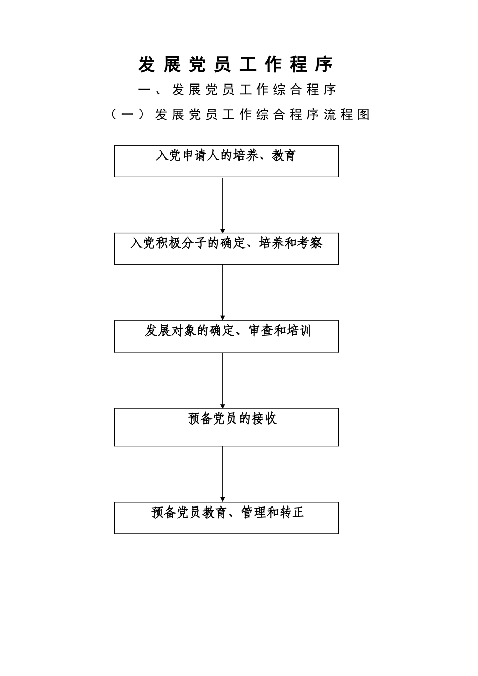 发展党员工作流程图及解析_第3页