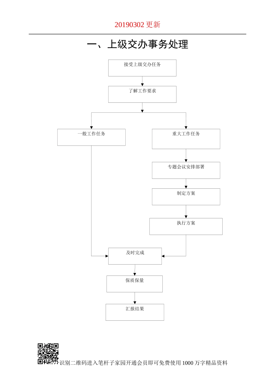 【图文模板】综合办公室日常工作流程图片_第2页