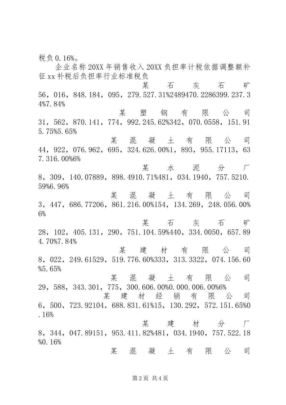 2024年市部分建材企业纳税检查调研报告范文_第2页